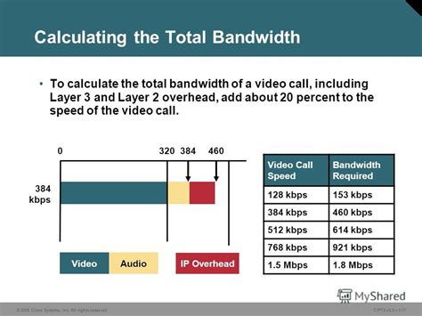 calculate data rate from bandwidth.